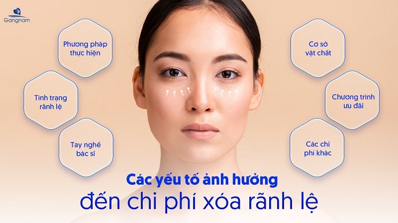 Xóa rãnh lệ bao nhiêu tiền? 7 Xóa rãnh lệ bao nhiêu tiền?