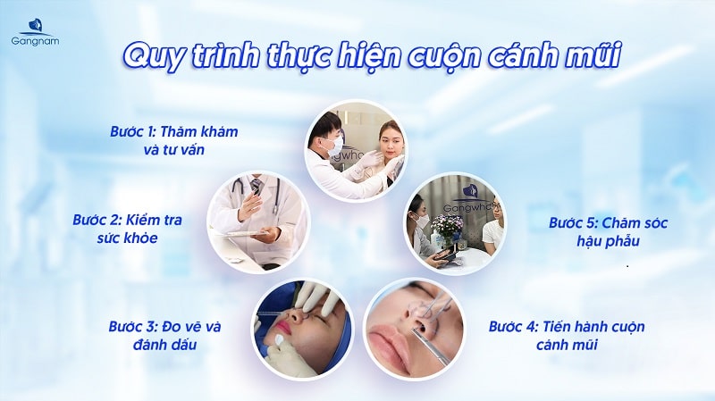 Cuộn cánh mũi là gì? Có vĩnh viễn không? 7 Cuộn cánh mũi