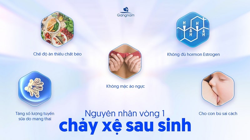 Ngực chảy xệ sau sinh phải làm sao? 6 Ngực chảy xệ sau sinh phải làm sao?