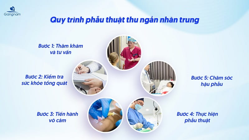 Thu ngắn nhân trung là gì? Ai nên thu ngắn nhân trung? 7 Thu ngắn nhân trung