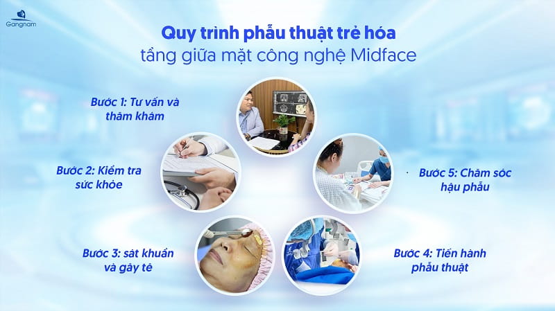 Phẫu thuật Midface - Công nghệ trẻ hóa tầng giữa mặt 8 Phẫu thuật Midface
