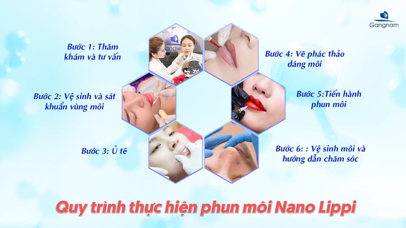 Phun môi Nano Lippi - Giải pháp cho đôi môi tươi tắn, rạng rỡ 7 Phun môi Nano Lippi